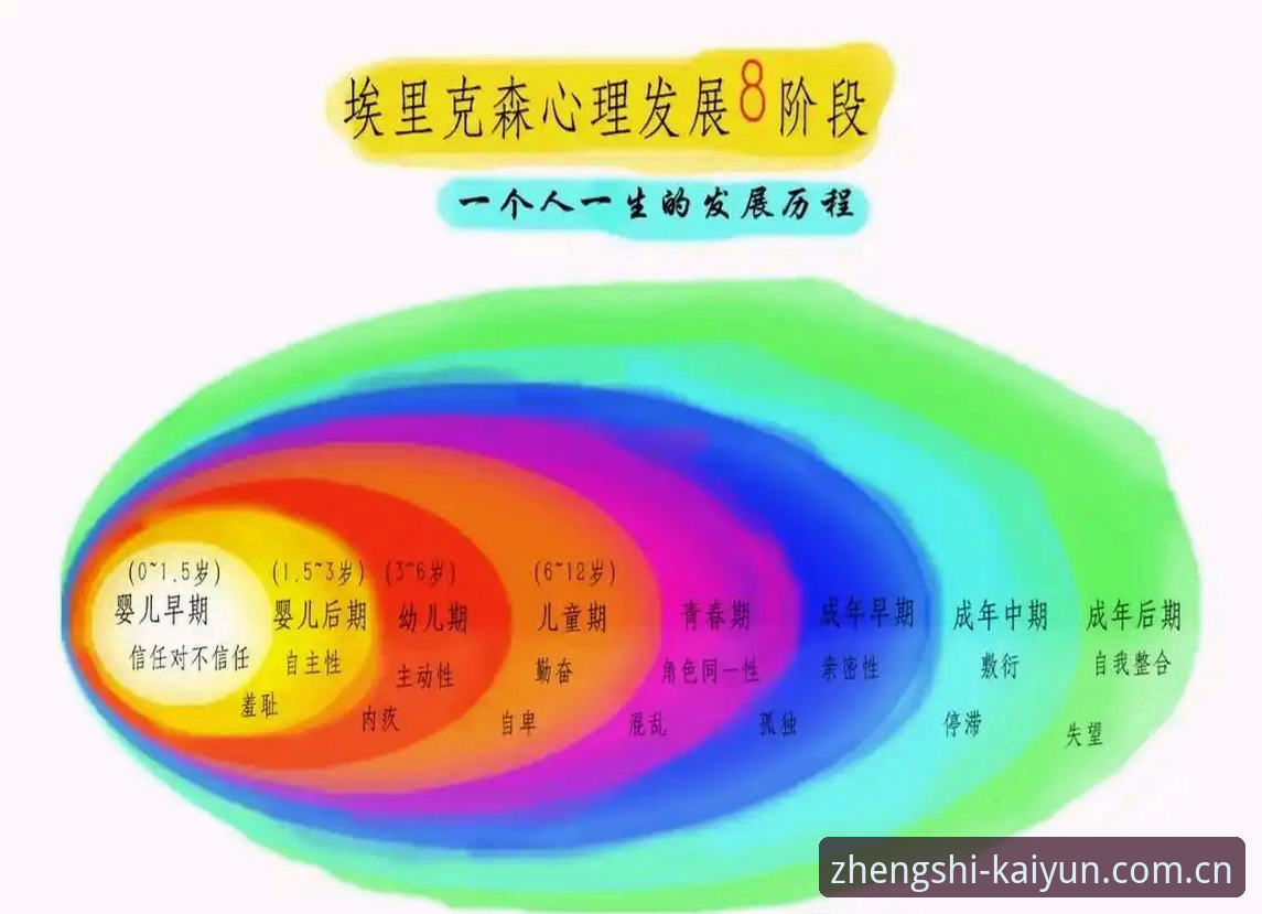 开云ky sport app推荐 34岁2次晕倒、4次重启——拆解埃里克森职业生涯的6个生存法则